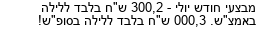 מבצעים כלליים